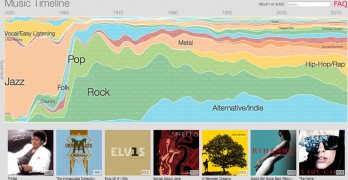 Google Music Timeline